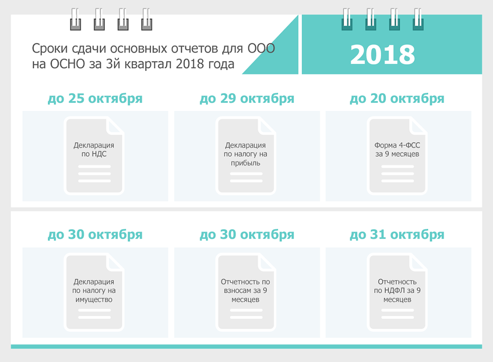 1 пк сроки сдачи. Сдача нулевой отчетности ООО. Нулевая отчетность ООО осно. Нулевая отчетность ООО. Как сдать нулевую отчетность ООО самостоятельно.